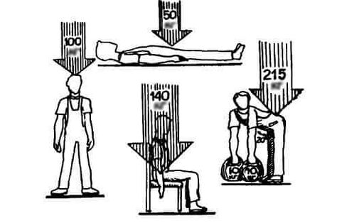 Press the column in different positions